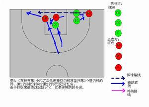 篮球小学生基本功训练教学反思怎么写_2
